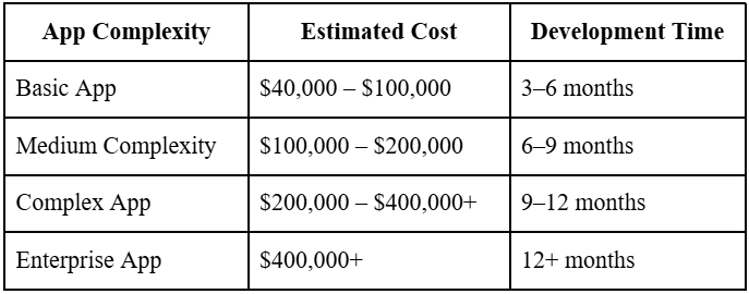 cost table