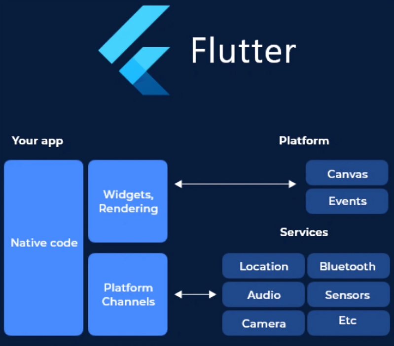Flutter LoudOwls
