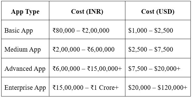 cost loudOwls